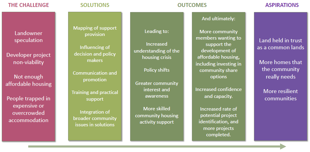 department for communities business plan